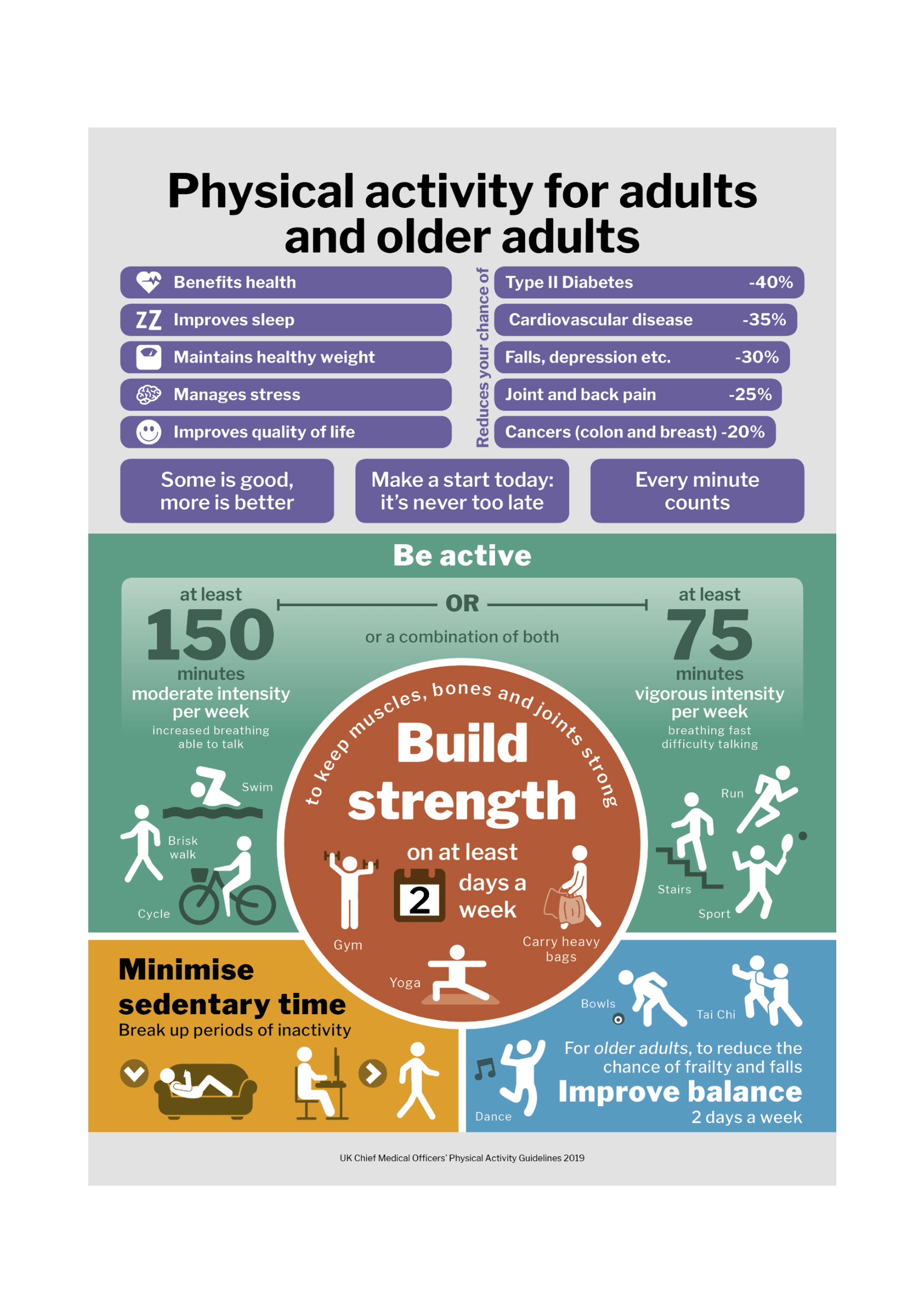 physical activity guidelines for older adults
