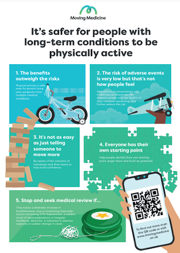 infographic explaining that it's safer for people with long term health conditions to be physically active